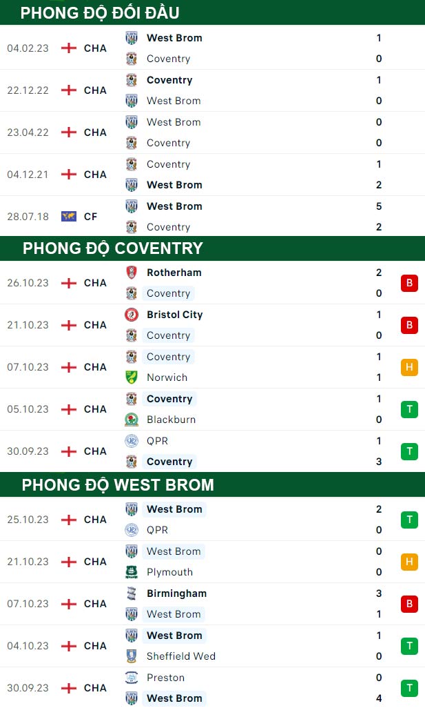 thông số đối đầu trận đấu Coventry vs West Brom