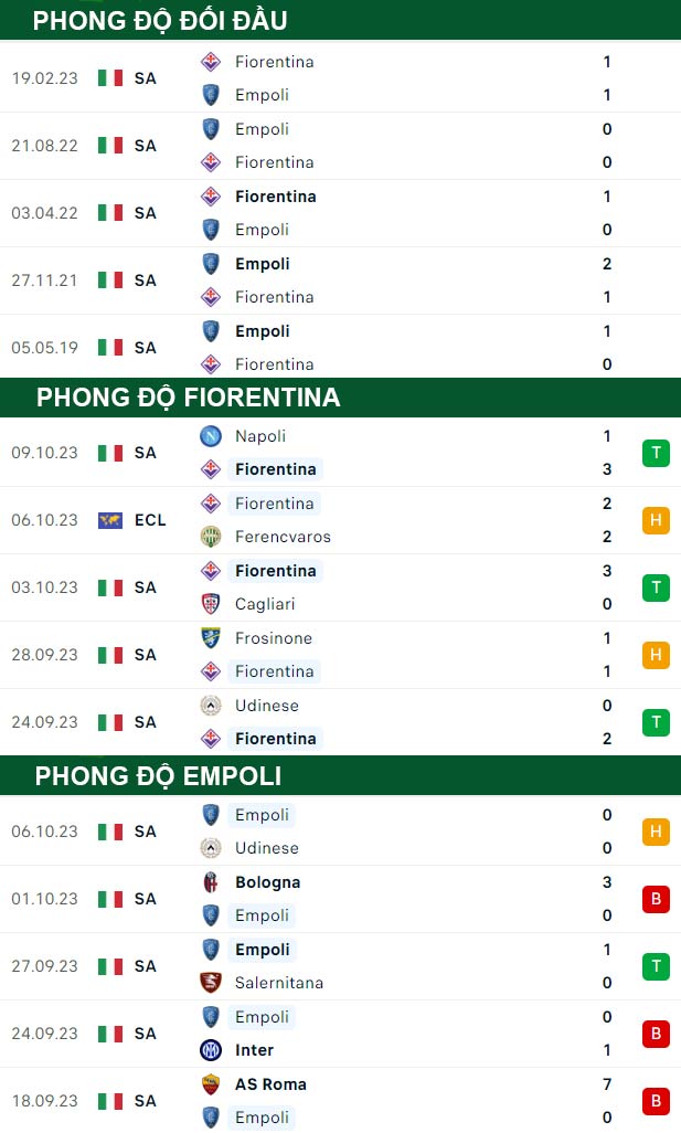thông số đối đầu trận đấu Fiorentina vs Empoli