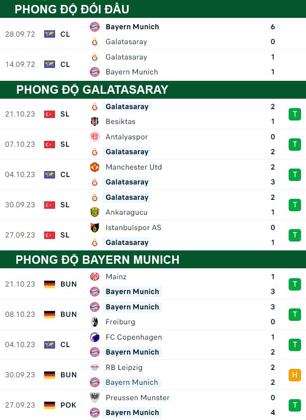 thông số đối đầu trận đấu Galatasaray vs Bayern Munich