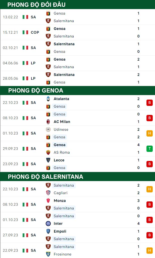 thông số đối đầu trận đấu Genoa vs Salernitana