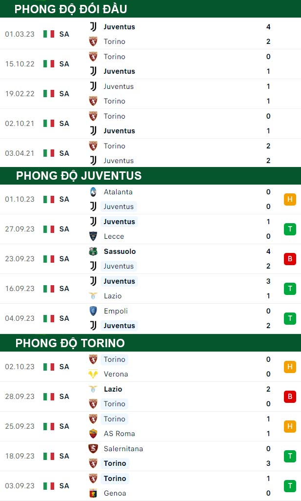 thông số đối đầu trận đấu Juventus vs Torino