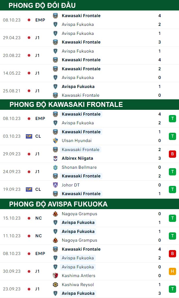 thông số đối đầu trận đấu Kawasaki Frontale vs Avispa Fukuoka