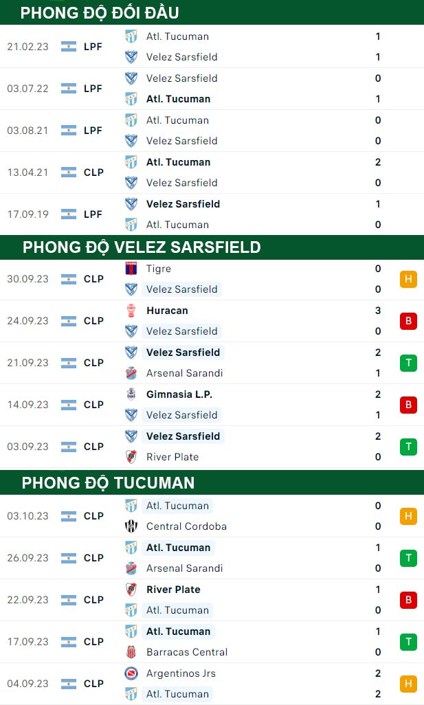 thông số đối đầu trận đấu Velez Sarsfield vs Atletico Tucuman