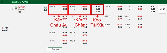 bảng kèo trận đấu AC Milan vs Udinese