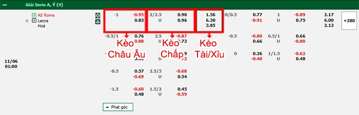 bảng kèo trận đấu AS Roma vs Lecce