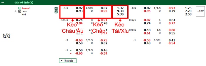 bảng kèo trận đấu Arsenal vs Lens