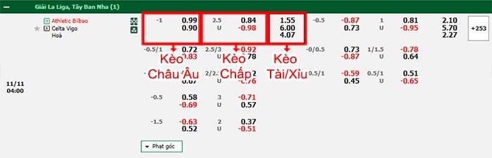 bảng kèo trận đấu Athletic Bilbao vs Celta Vigo