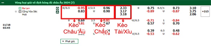 bảng kèo trận đấu Ba Lan vs CH Czech