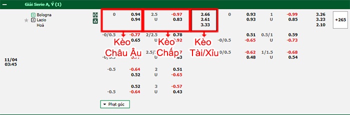 bảng kèo trận đấu Bologna vs Lazio