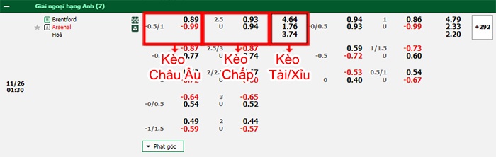 bảng kèo trận đấu Brentford vs Arsenal