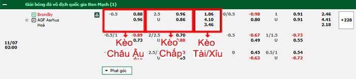 bảng kèo trận đấu Brondby vs Aarhus AGF