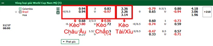 bảng kèo trận đấu Colombia vs Brazil