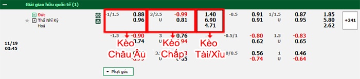 bảng kèo trận đấu Đức vs Thổ Nhĩ Kỳ