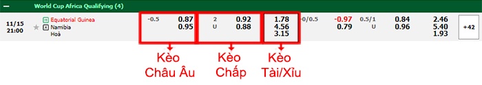 bảng kèo trận đấu Equatorial Guinea vs Namibia