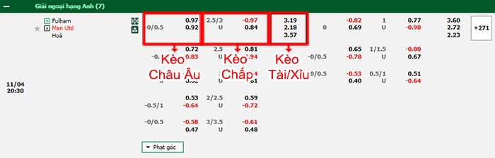 bảng kèo trận đấu Fulham vs MU