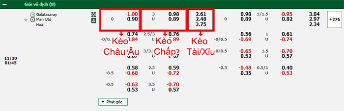 bảng kèo trận đấu Galatasaray vs Man Utd