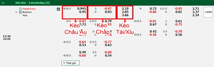 bảng kèo trận đấu Heidenheim vs Bochum