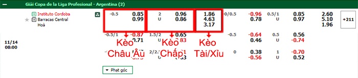 bảng kèo trận đấu Instituto Cordoba vs Barracas Central