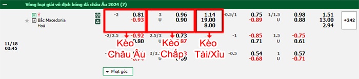 bảng kèo trận đấu Italia vs Bắc Macedonia