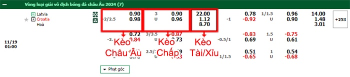 bảng kèo trận đấu Latvia vs Croatia