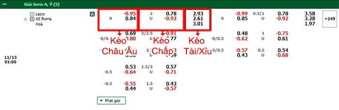 bảng kèo trận đấu Lazio vs AS Roma