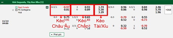 bảng kèo trận đấu Oviedo vs Cartagena