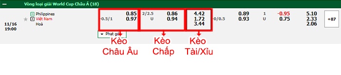 bảng kèo trận đấu Philippines vs Việt Nam