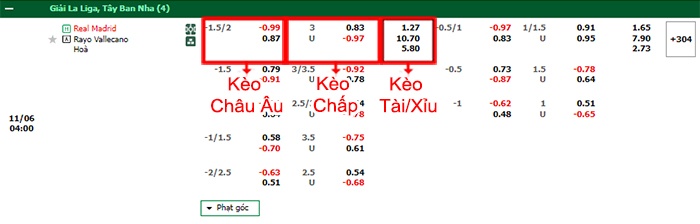 bảng kèo trận đấu Real Madrid vs Vallecano