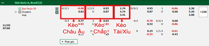 bảng kèo trận đấu Sao Paulo vs Cruzeiro