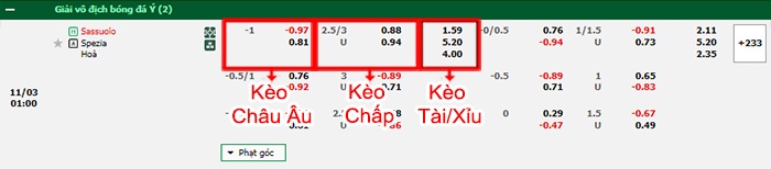 bảng kèo trận đấu Sassuolo vs Spezia