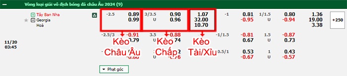 bảng kèo trận đấu Tây Ban Nha vs Georgia