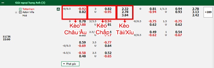 bảng kèo trận đấu Tottenham vs Aston Villa