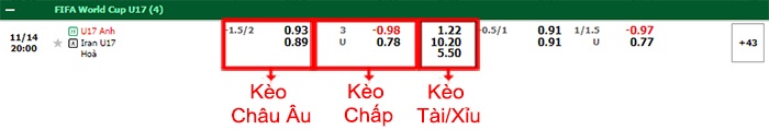 bảng kèo trận đấu U17 Anh vs U17 Iran