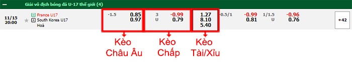 bảng kèo trận đấu U17 Pháp vs U17 Hàn Quốc