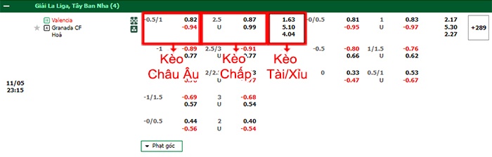 bảng kèo trận đấu Valencia vs Granada