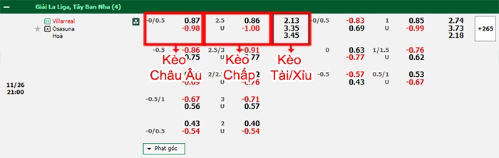 bảng kèo trận đấu Villarreal vs Osasuna