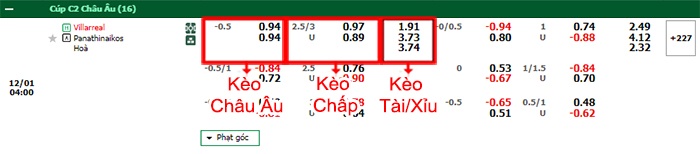 bảng kèo trận đấu Villarreal vs Panathinaikos