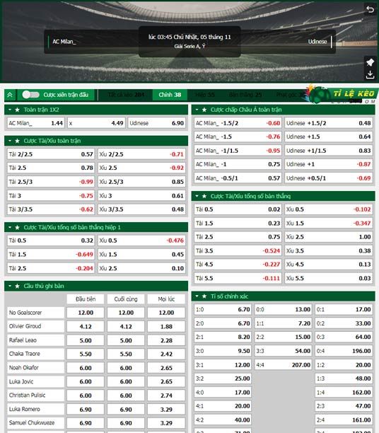 chi tiết kèo đấu AC Milan vs Udinese