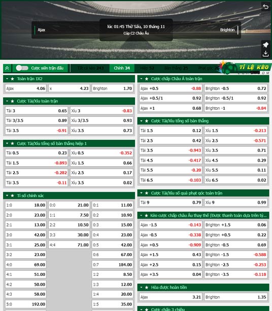 chi tiết kèo đấu Ajax vs Brighton