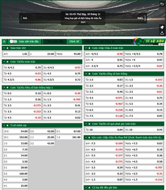 chi tiết kèo đấu Anh vs Malta