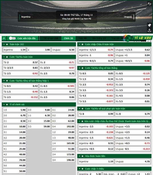 chi tiết kèo đấu Argentina vs Uruguay