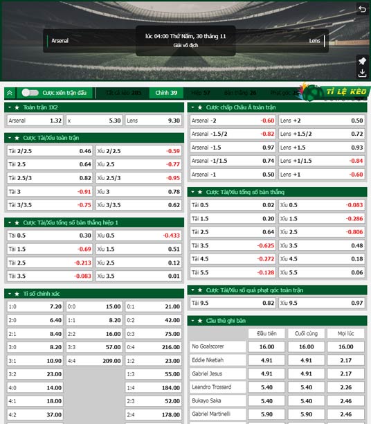 bảng kèo trận đấu Arsenal vs Lens
