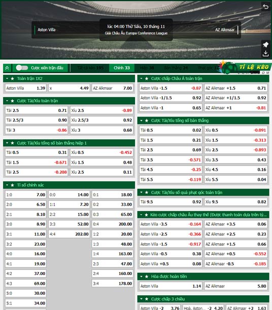 chi tiết kèo đấu Aston Villa vs AZ Alkmaar