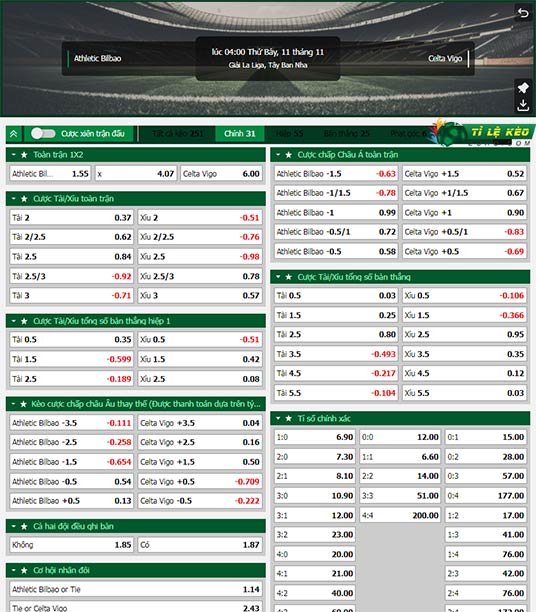 chi tiết kèo đấu Athletic Bilbao vs Celta Vigo