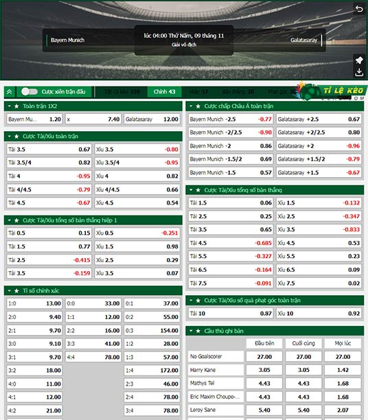 chi tiết kèo đấu Bayern Munich vs Galatasaray