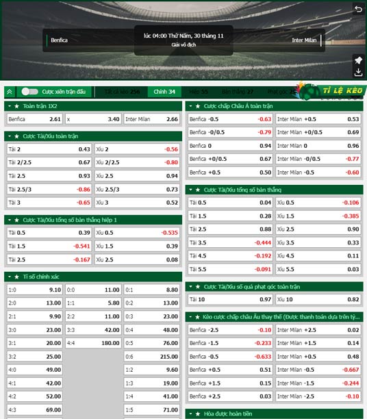 chi tiết kèo đấu Benfica vs Inter Milan