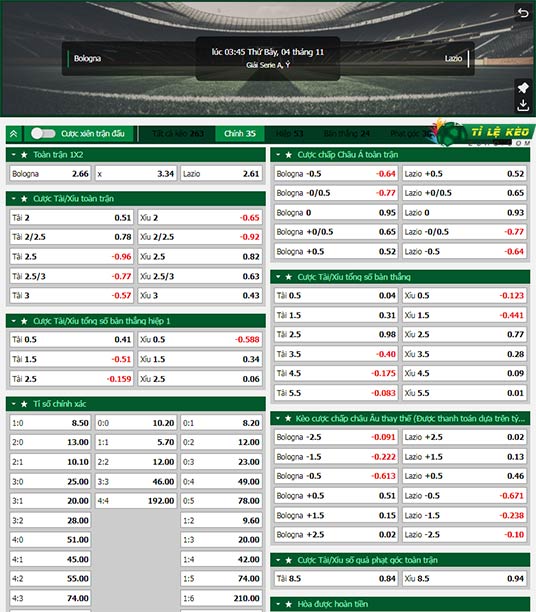 chi tiết kèo đấu Bologna vs Lazio