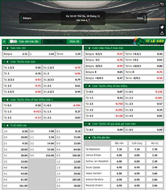 chi tiết kèo đấu Bologna vs Torino