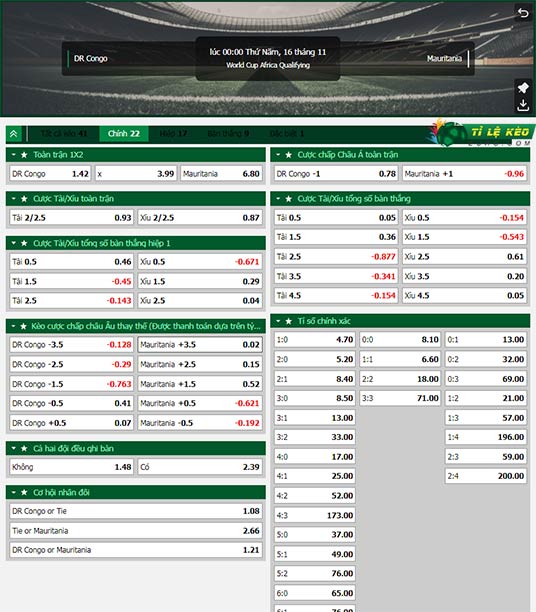 chi tiết kèo đấu CH Congo vs Mauritania