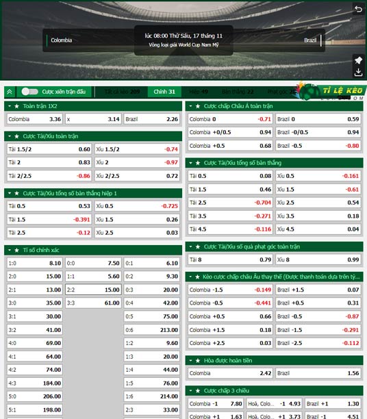 bảng kèo trận đấu Colombia vs Brazil
